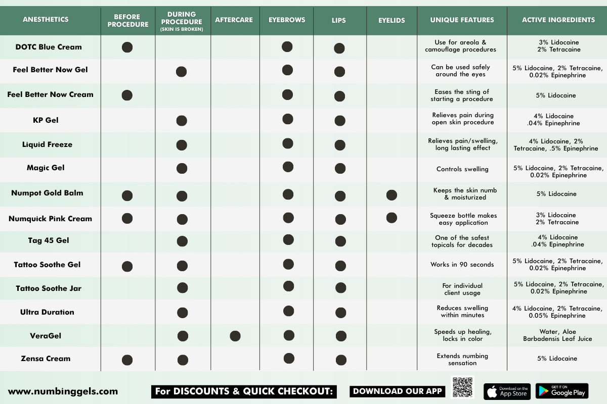 Ultra Duration Topical Analgesic Numbing Liquid 1oz Numbing Gels
